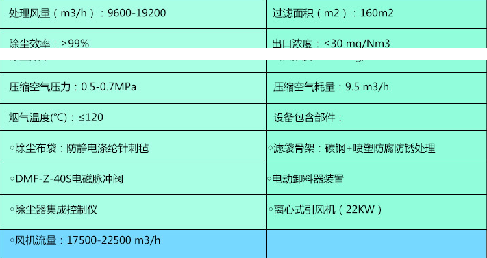 選礦廠除塵器參數(shù)說明